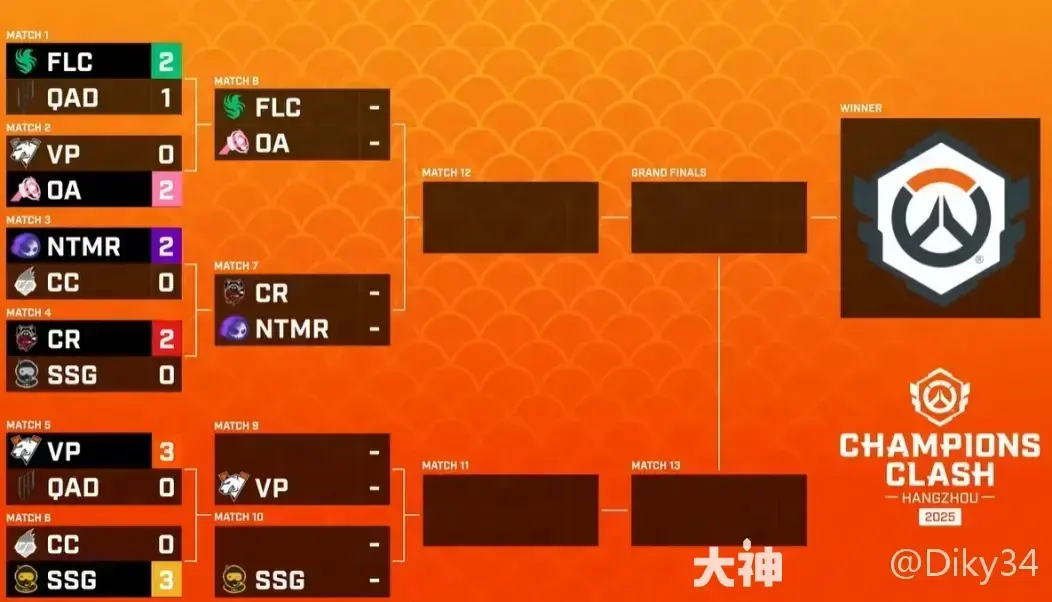 角斗领域制胜指南：英雄选择、团队配合、技能时机与资源管理关键策略